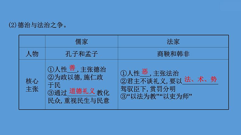 高中历史第二十二单元 法律与教化 课件08