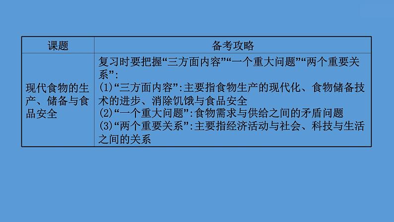 高中历史第二十六单元  食物生产与社会生活 课件第4页