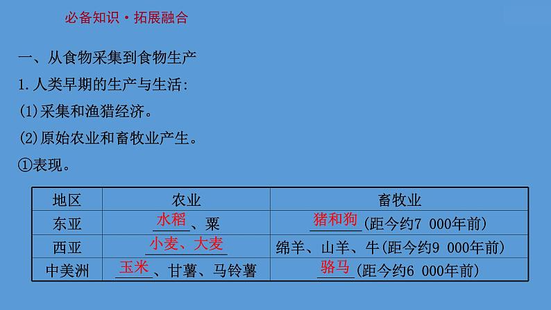 高中历史第二十六单元  食物生产与社会生活 课件第6页