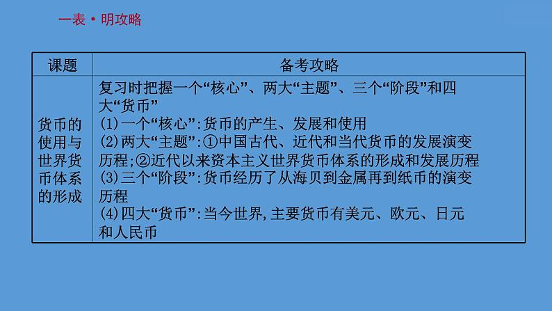 高中历史第二十四单元 货币与赋税制度 课件第3页