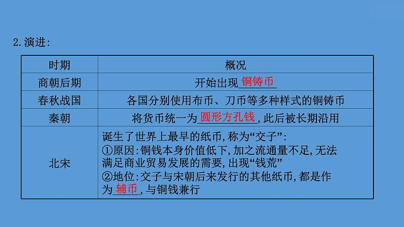 高中历史第二十四单元 货币与赋税制度 课件第7页