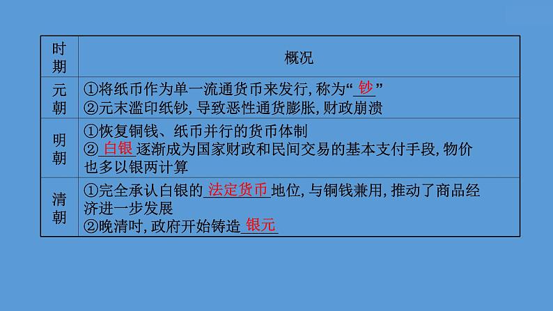 高中历史第二十四单元 货币与赋税制度 课件第8页