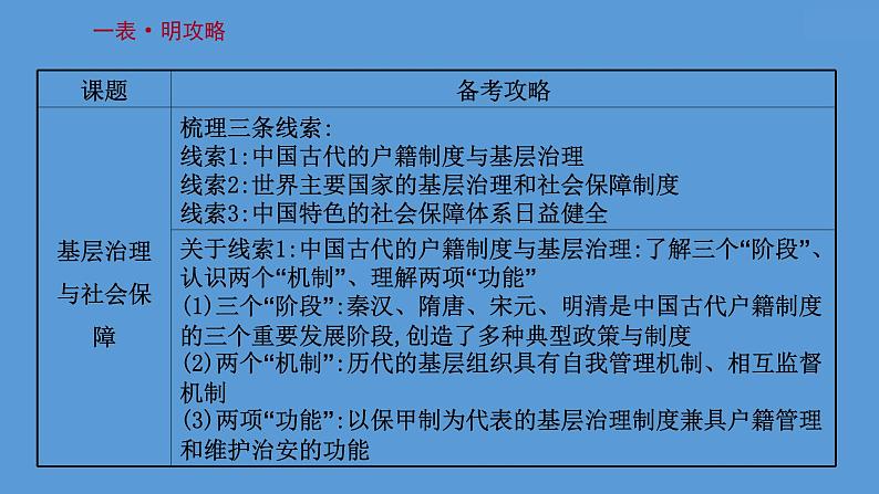 高中历史第二十五单元 基层治理与社会保障 课件第3页