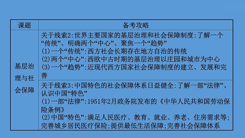 高中历史第二十五单元 基层治理与社会保障 课件第4页