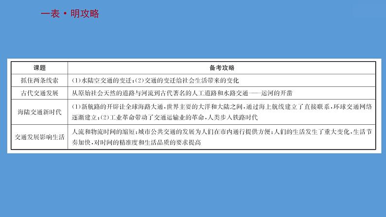 高中历史第三十单元 交通与社会变迁 课件第3页