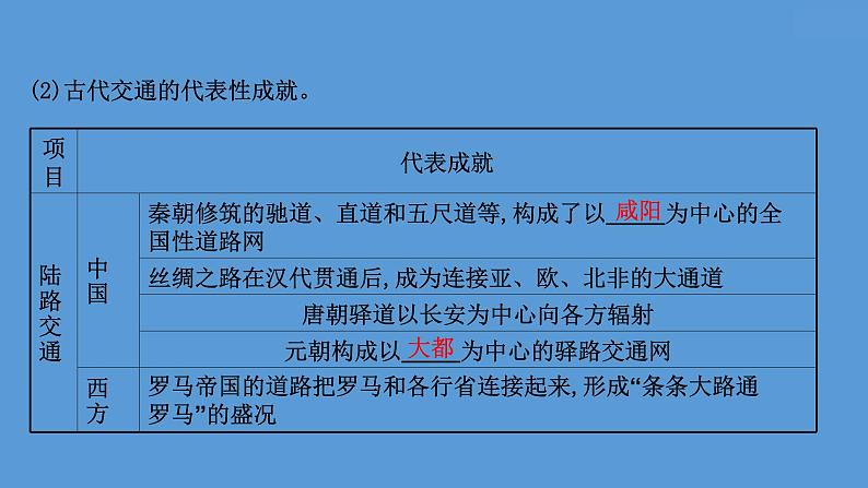 高中历史第三十单元 交通与社会变迁 课件第6页