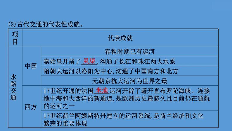 高中历史第三十单元 交通与社会变迁 课件第7页