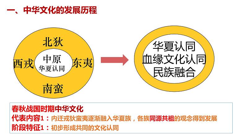 第1课中华优秀传统文化的内涵与特点课件--2022-2023学年高中历史统编版选择性必修306