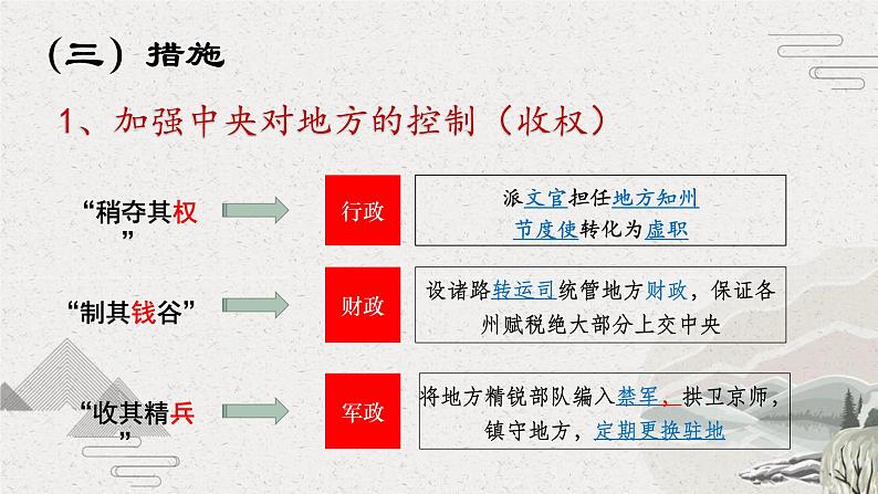 第9课 两宋的政治和军事课件---2022-2023学年高中历史统编版必修中外历史纲要上册第5页