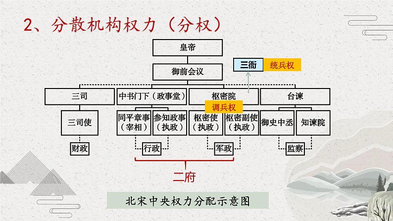 第9课 两宋的政治和军事课件---2022-2023学年高中历史统编版必修中外历史纲要上册第6页