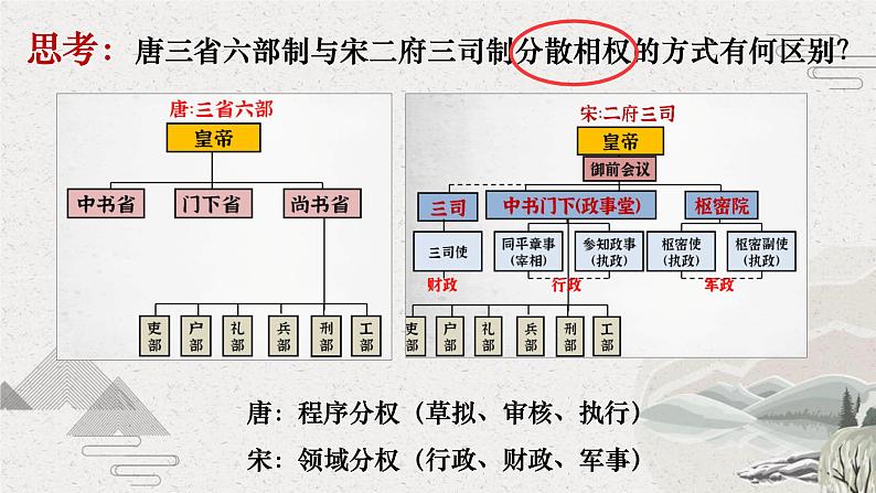 第9课 两宋的政治和军事课件---2022-2023学年高中历史统编版必修中外历史纲要上册第8页