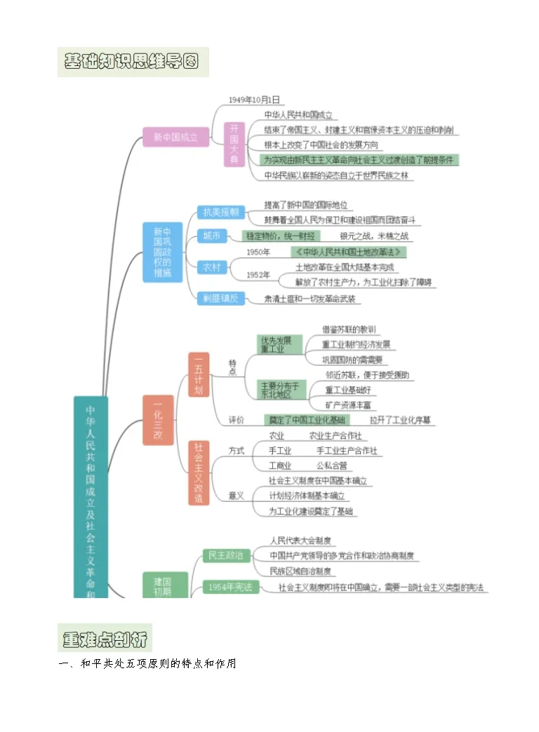 寒假自学 复习篇 23年统编版 19 高一历史 第8讲 新中国的建设 寒假复习讲学练 教习网 试卷下载