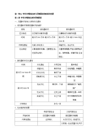 中国古代史 知识梳理--2023届高考统编版历史二轮复习