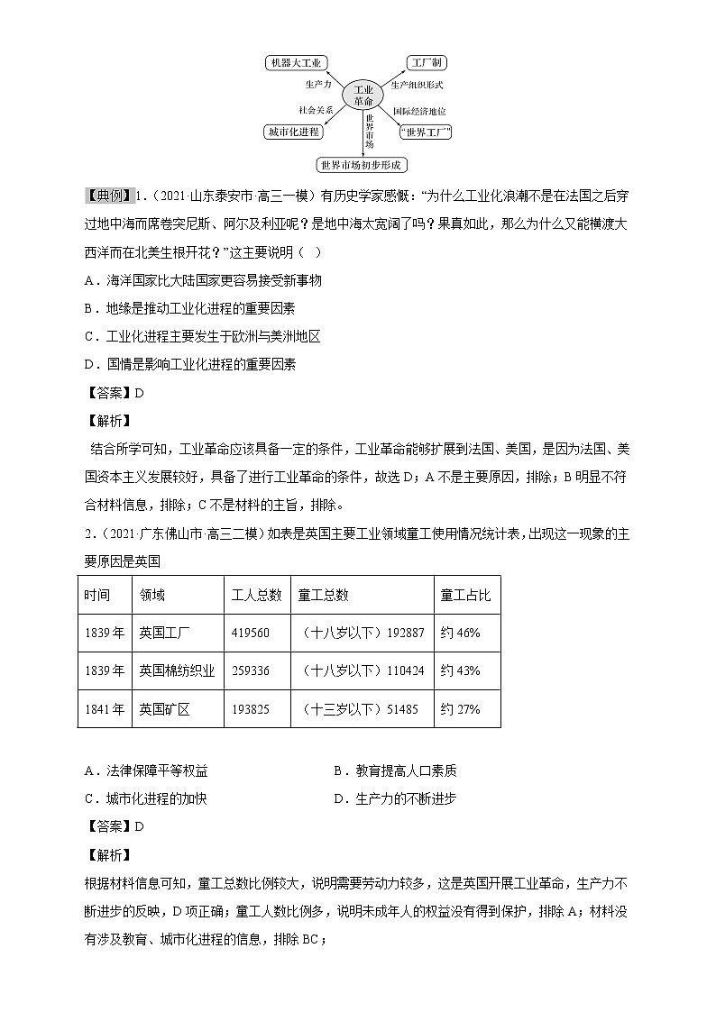 高中历史考点15 两次次工业革命-备战2022年高考历史一轮复习考点帮（新高考专用）第2页