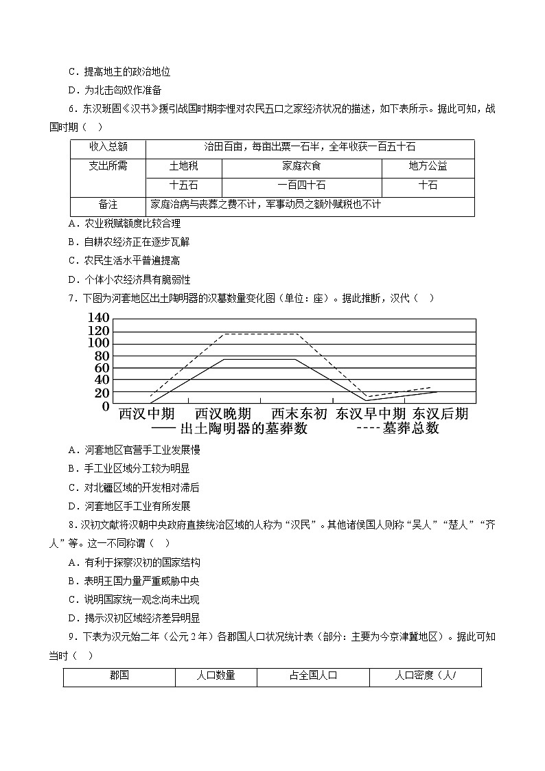 高中历史课时02 秦汉时期统一多民族封建国家的建立和巩固-2022年高考历史一轮复习小题多维练（新高考版）（原卷版）02