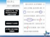 高二历史上选择性必修1第15课 货币的使用与世界货币体系的形成（课件）