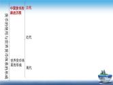 高二历史上选择性必修1第15课 货币的使用与世界货币体系的形成（课件）