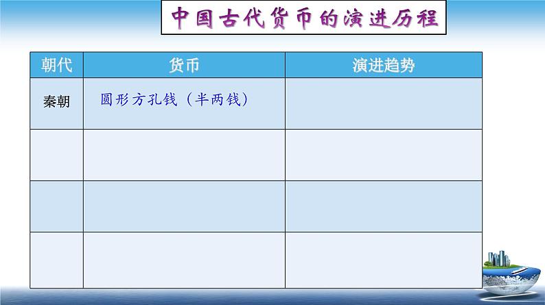 高二历史上选择性必修1第15课 货币的使用与世界货币体系的形成第6页