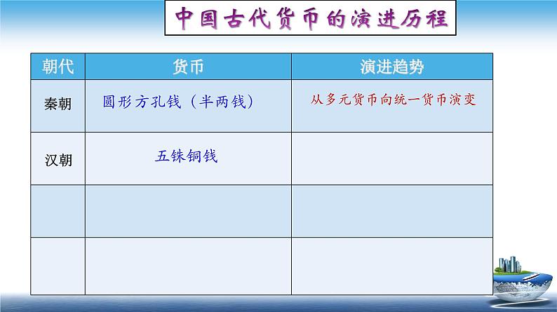 高二历史上选择性必修1第15课 货币的使用与世界货币体系的形成第8页