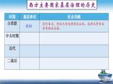 高二历史上选择性必修1第18课 世界主要国家的基层治理与社会保障（课件）