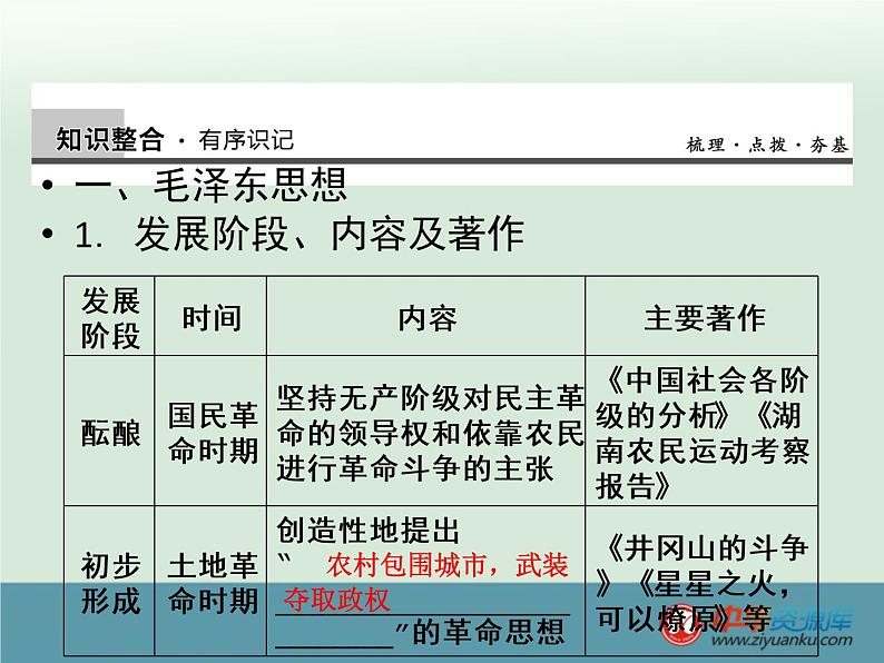 高中历史高考历史一轮综合复习课件：第35讲（人教版）03