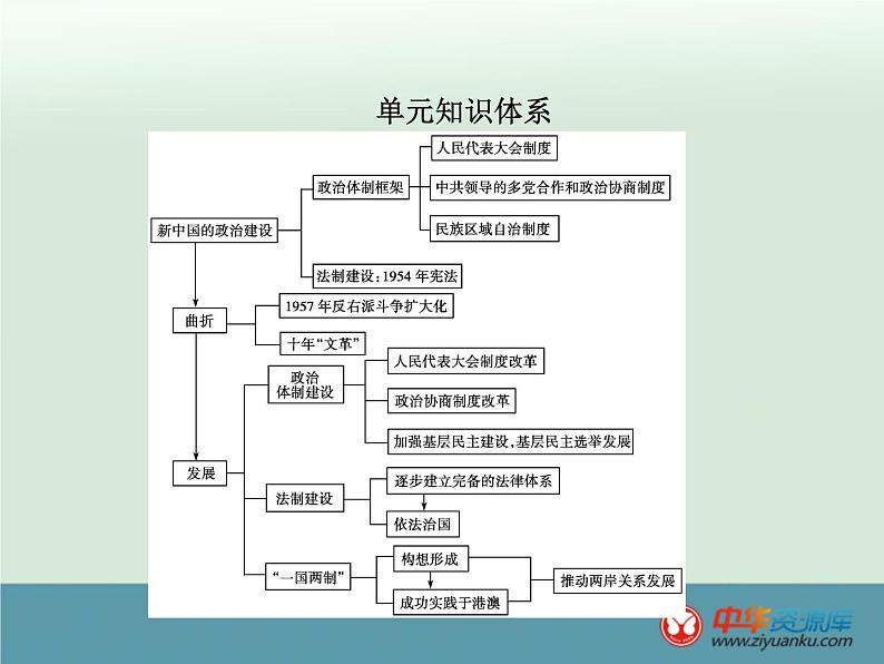 高中历史高考历史一轮综合复习课件：第11讲第2页