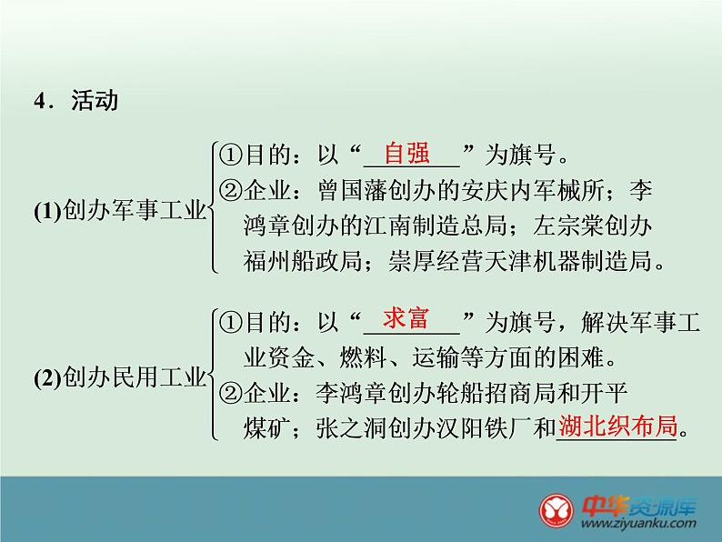 高中历史高考历史一轮综合复习课件：第19讲第8页