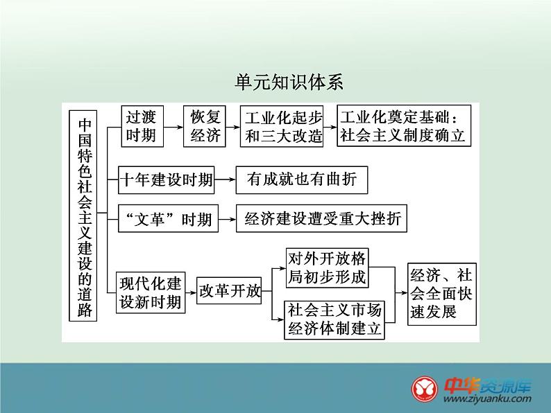 高中历史高考历史一轮综合复习课件：第21讲（人教版）02