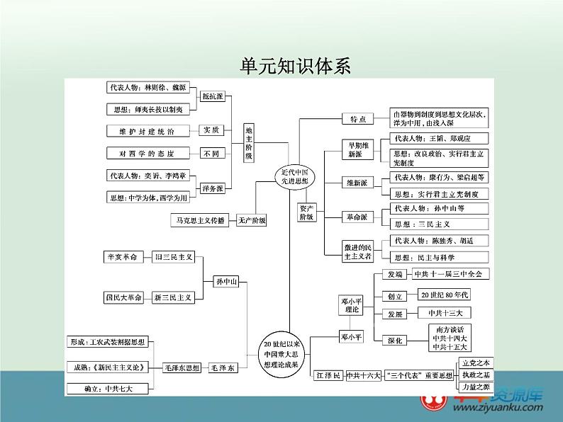 高中历史高考历史一轮综合复习课件：第33讲（人教版）02