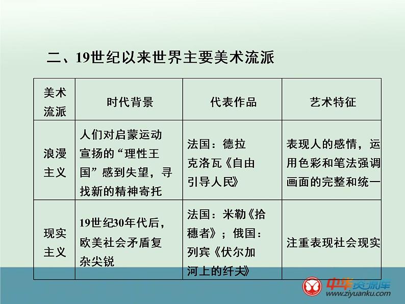 高中历史高考历史一轮综合复习课件：单元小结15第7页