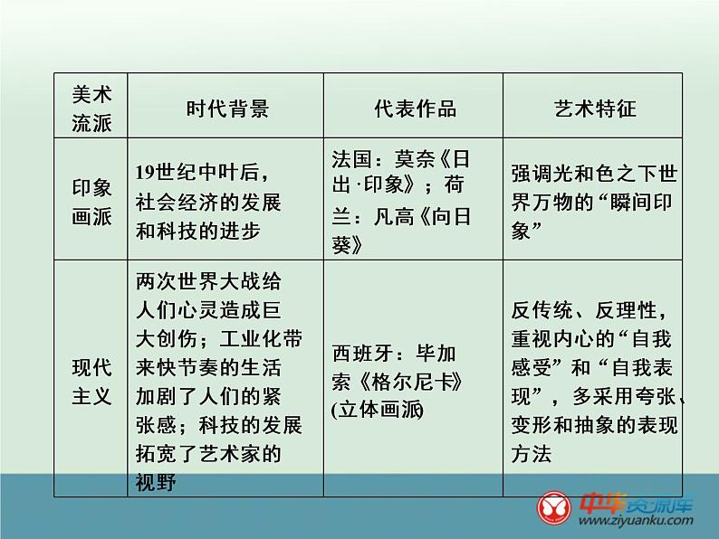 高中历史高考历史一轮综合复习课件：单元小结15第8页