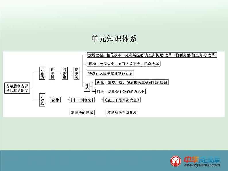 高中历史高考历史一轮综合复习课件：第3讲第2页