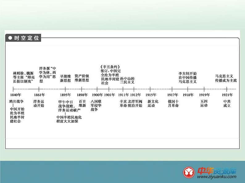 高中历史高考历史一轮综合复习课件：单元小结14第2页