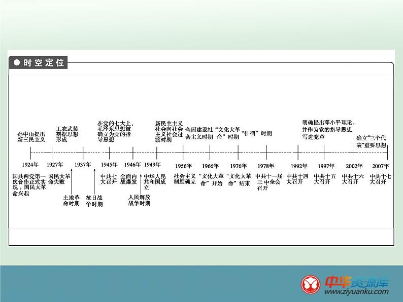 高中历史高考历史一轮综合复习课件：单元小结14第3页