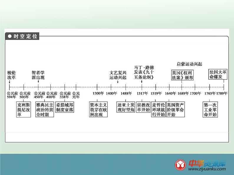 高中历史高考历史一轮综合复习课件：单元小结13第2页