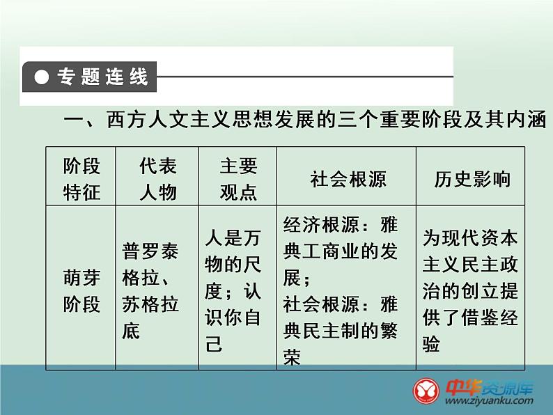 高中历史高考历史一轮综合复习课件：单元小结13第3页