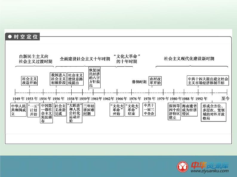 高中历史高考历史一轮综合复习课件：单元小结9第2页