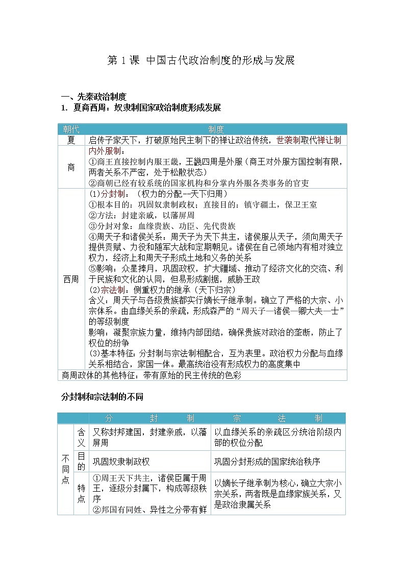 第一单元 政治制度 知识提纲--2022-2023学年高中历史统编版（2019）选择性必修一国家制度与社会治理01