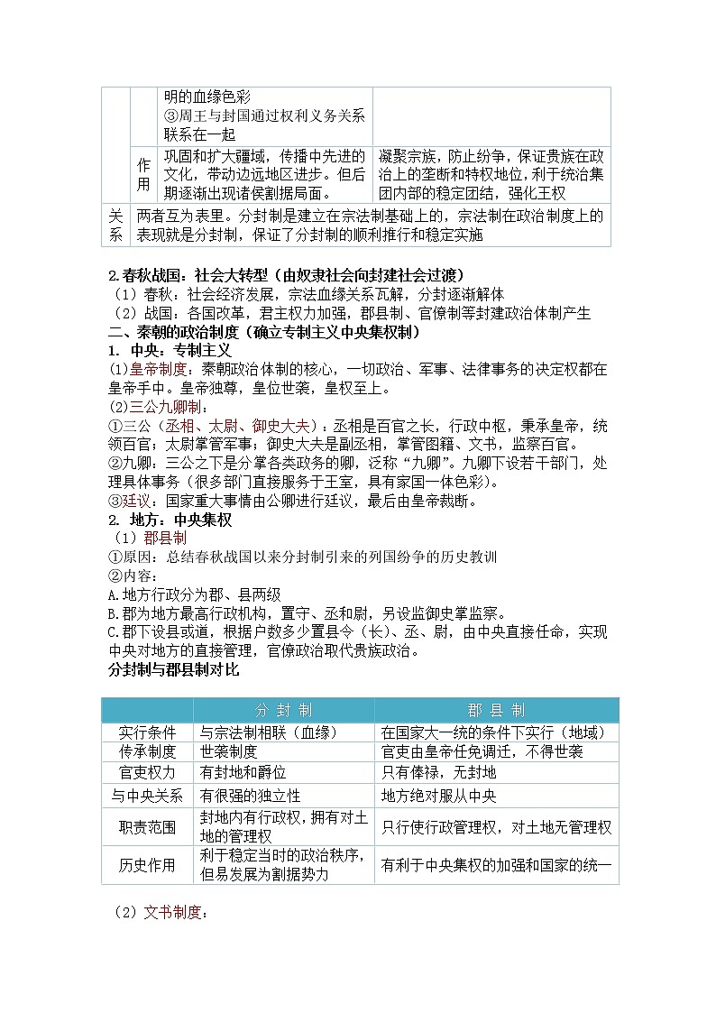 第一单元 政治制度 知识提纲--2022-2023学年高中历史统编版（2019）选择性必修一国家制度与社会治理02