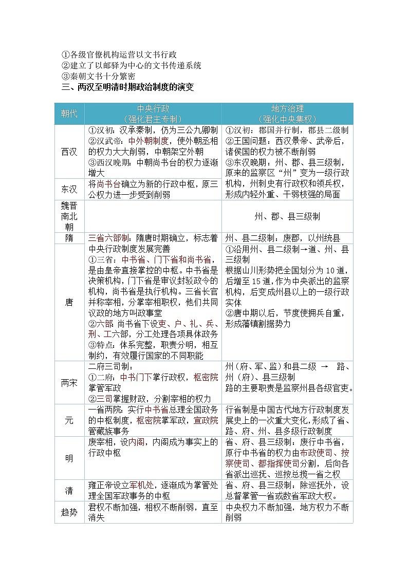 第一单元 政治制度 知识提纲--2022-2023学年高中历史统编版（2019）选择性必修一国家制度与社会治理03