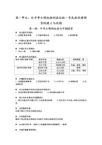 2022-2023学年高中历史统编版（2019）必修中外历史纲要上册知识提纲