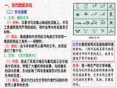 第3课 古代西亚、非洲文化 课件--2022-2023学年统编版（2019）高中历史选择性必修3