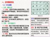 第3课 古代西亚、非洲文化 课件--2022-2023学年统编版（2019）高中历史选择性必修3