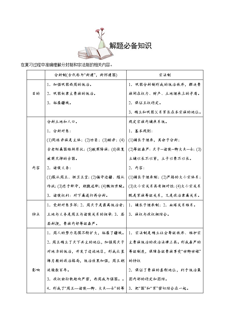 高中历史考点01 先秦时期的政治制度-备战2022年高考历史学霸纠错 试卷02