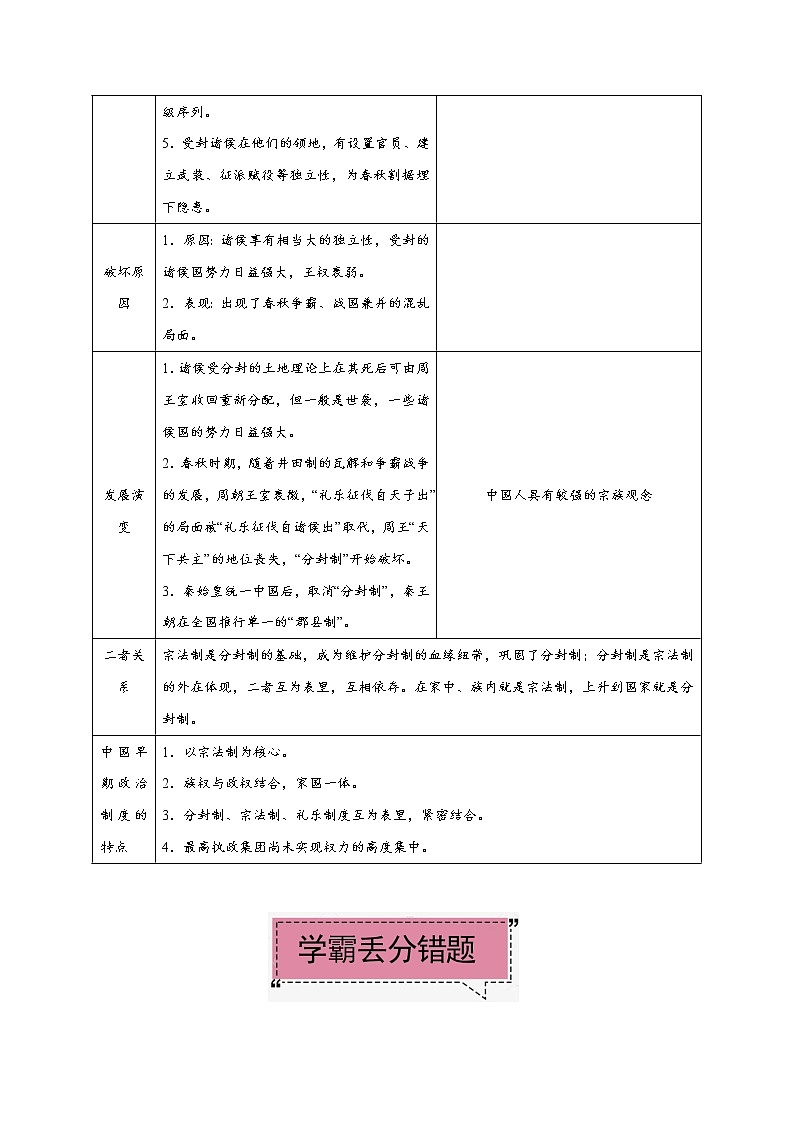 高中历史考点01 先秦时期的政治制度-备战2022年高考历史学霸纠错 试卷03