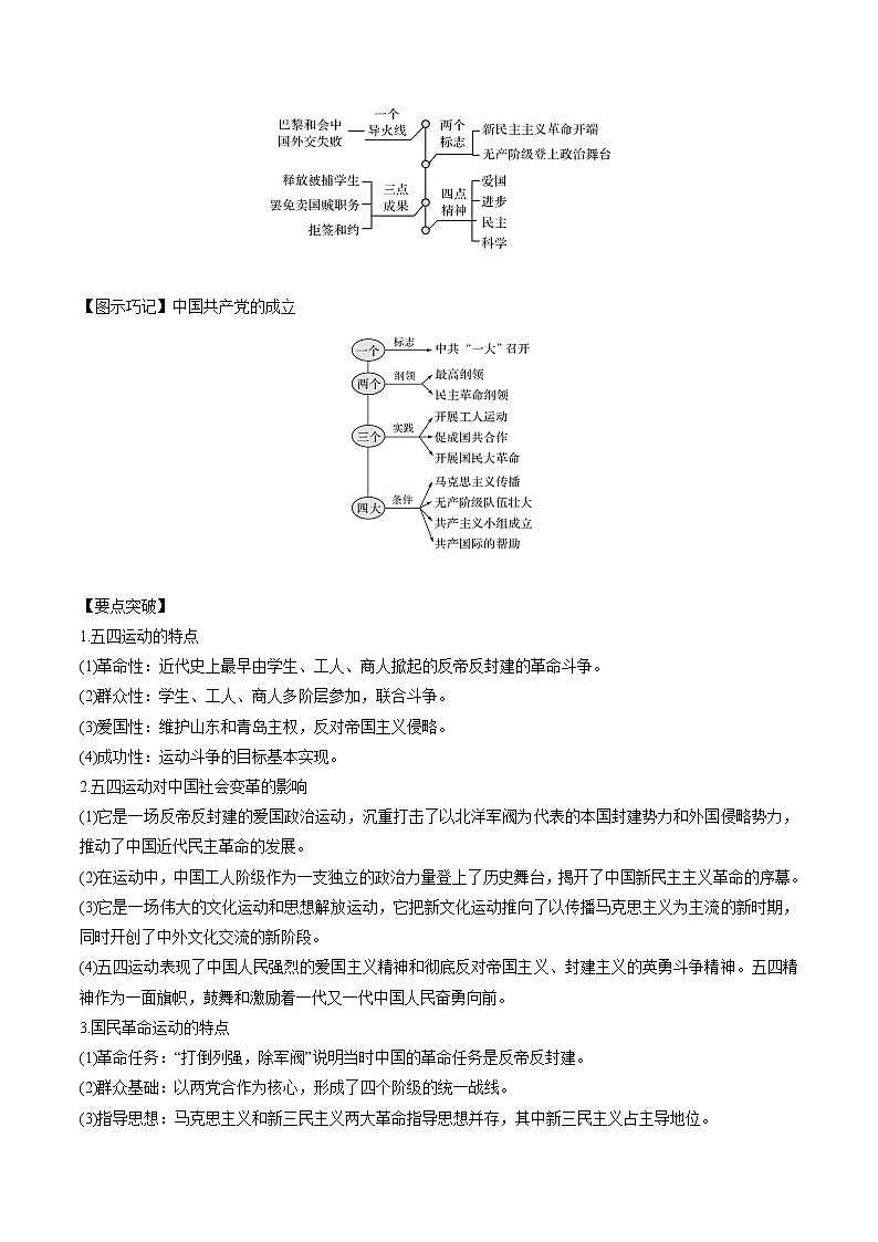 高中历史考点07 新民主主义革命的崛起和国共十年对峙-备战2022年高考历史一轮复习考点帮第3页