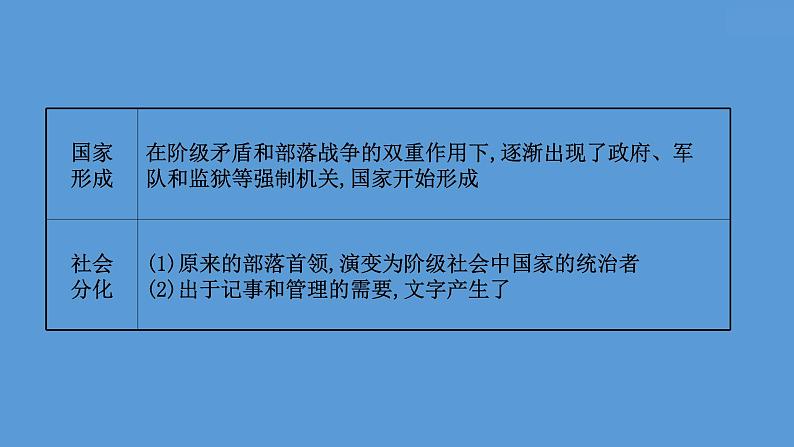 高中历史课题29 文明的产生与早期发展 课件第6页