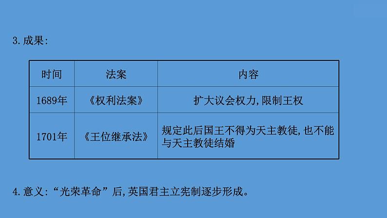 高中历史课题35 资产阶级革命与资本主义制度的确立 课件第4页