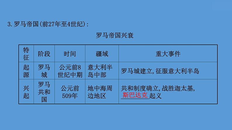 高中历史课题30 古代世界的帝国与文明的交流 课件08