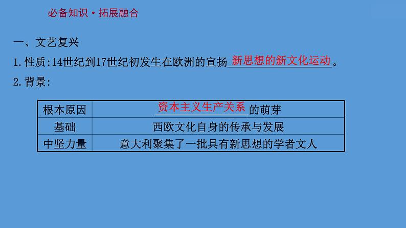 高中历史课题34 欧洲的思想解放运动 课件03